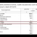 Skąd te 700 mld zł?!? tj. średnio 26 tys zł rocznie od każdego dorosłego Polaka…