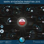 Mapa Wydatków i Dochodów Państwa 2015