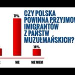 Unia znów molestuje nas przybyszami