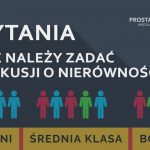 4 pytania, które należy zadać w dyskusji o nierównościach