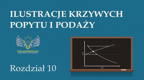 Ilustracje krzywych popytu i podaży