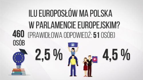 Co z tą Unią? Co naprawdę myślą Polacy?