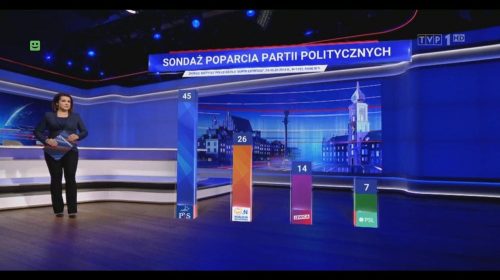 Protesty pod siedzibą TVP ws. cenzury w mediach publicznych!