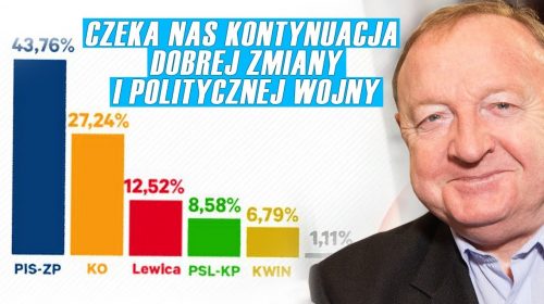 Analiza wyników wyborów parlamentarnych. Co nas czeka?