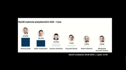 Prezydencki wieczór wyborczy 2020