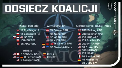 Koalicja chętnych z Ramstein może zadecydować o losach wojny