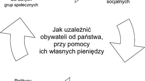 Jak się uzależnia swoich obywateli?