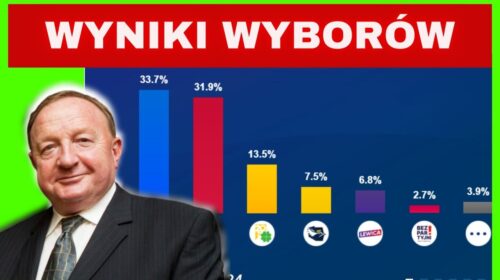 Wyniki wyborów samorządowych 2024